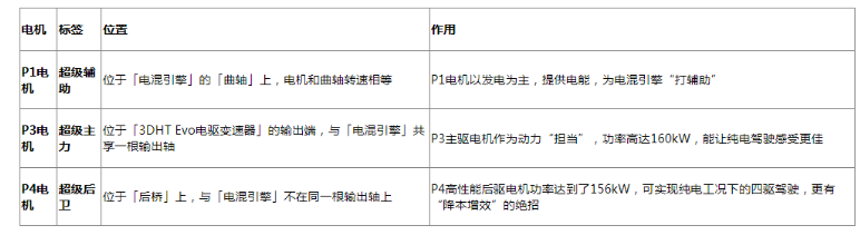 领克08
