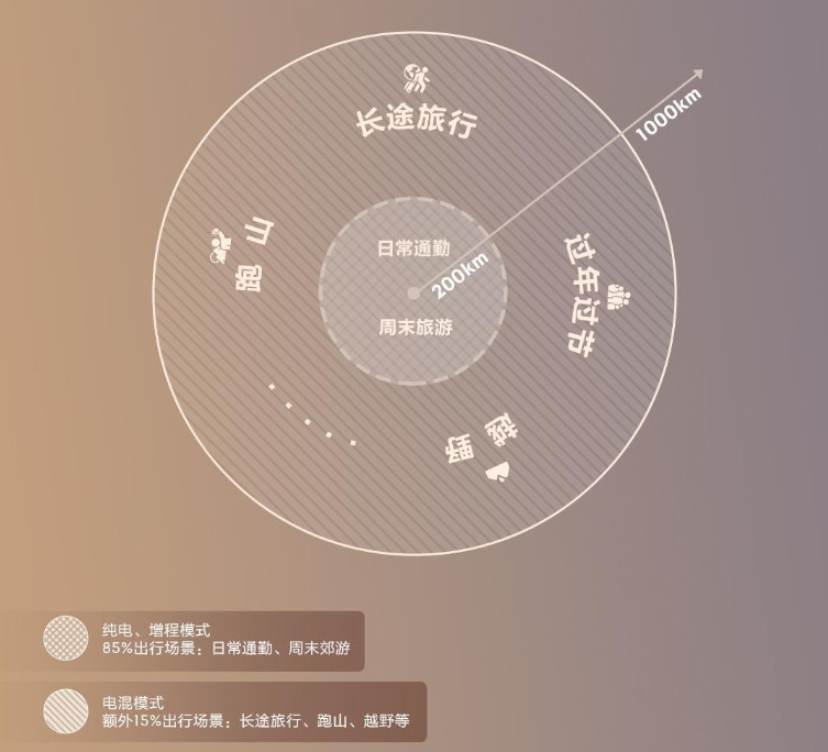 领克08